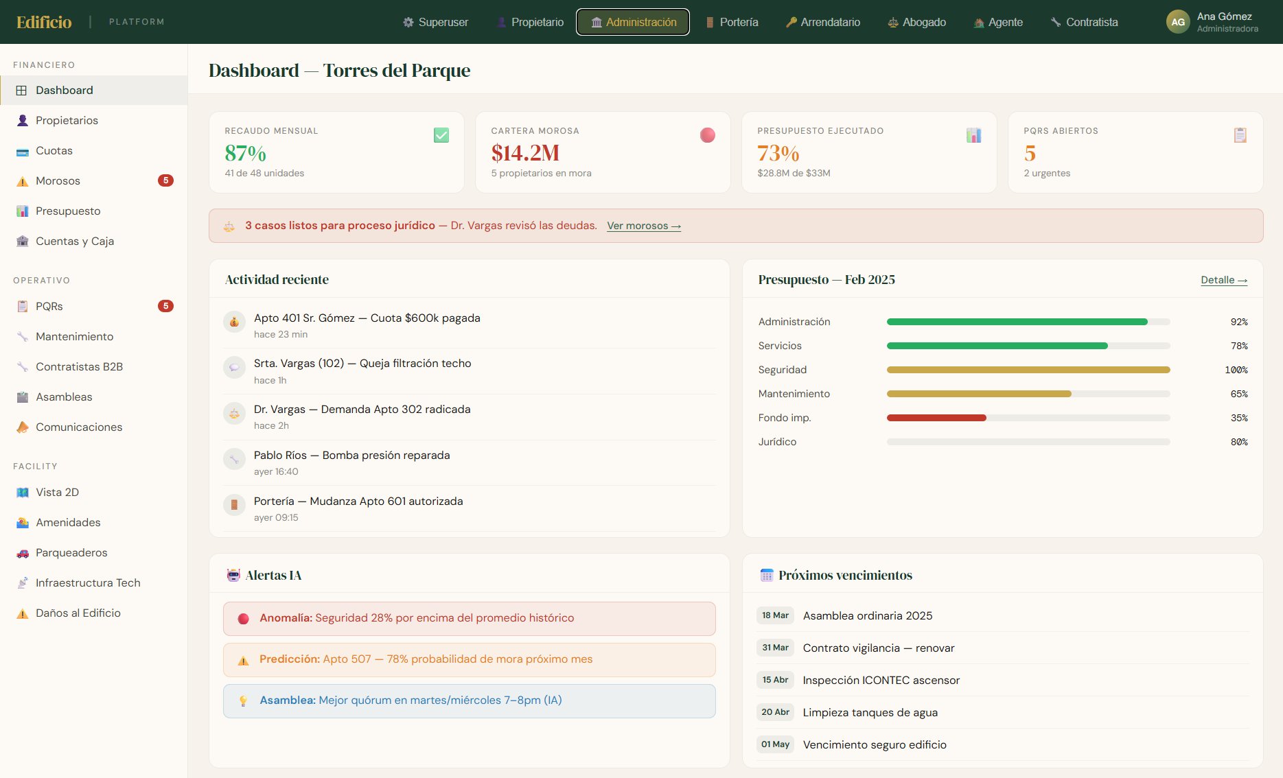 Dashboard de administración del edificio